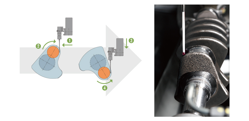 Reduced set-up changeover due to a pin phase indexing system