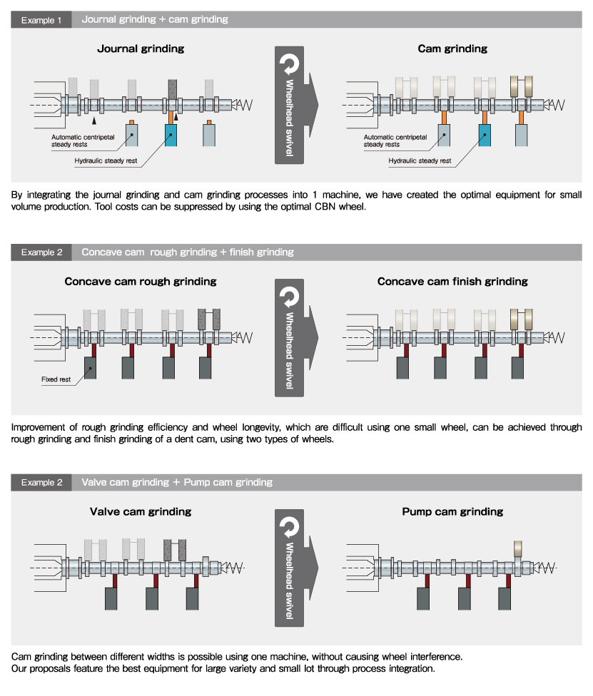 Grinding examples