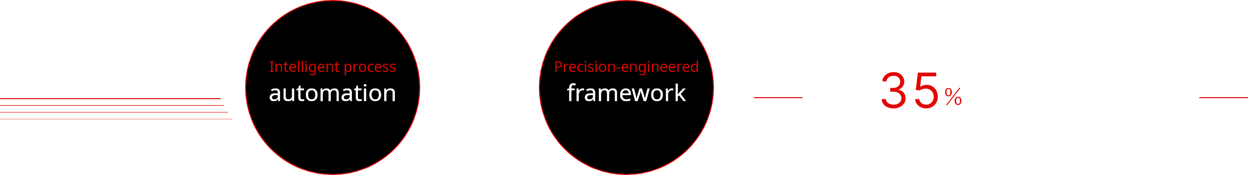 Intelligent process automation X Precision-engineered framework -Up to 35％ shorter operation time※