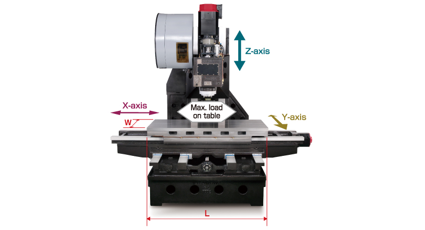 4-slide Y-axis with little overhang