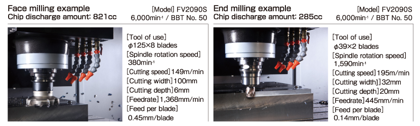 Machining example