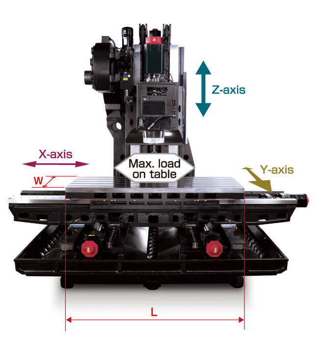 4-slide Y-axis with little overhang