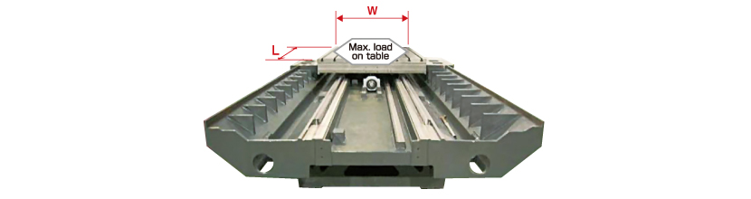 A highly rigid, cast-iron bed for long-lasting, stable levelness