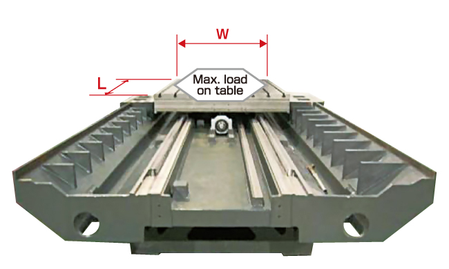 A highly rigid, cast-iron bed for long-lasting, stable levelness