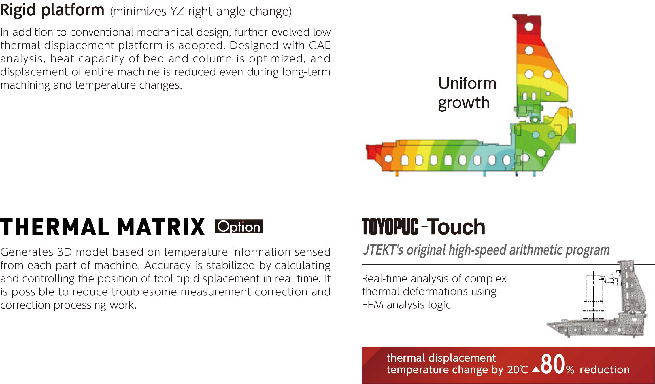 Thermal Matrix design error reduction