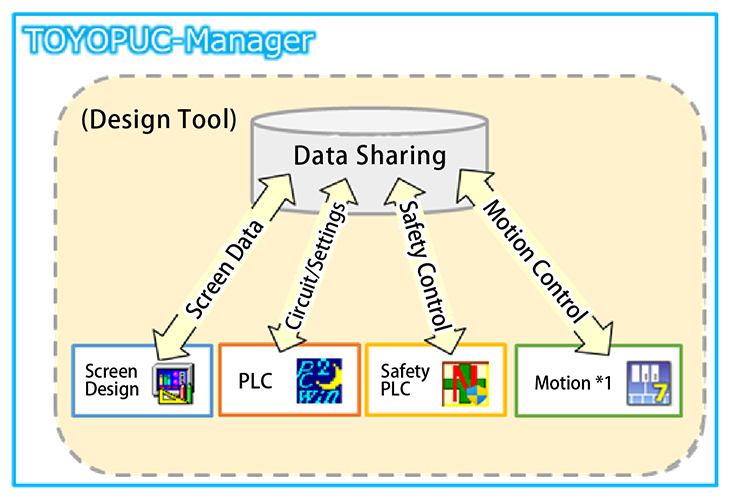TOYOPUC-Manager