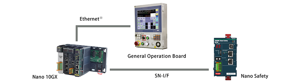 Motion tool function