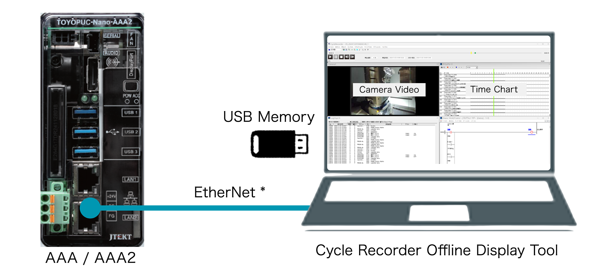 Cycle Recorder Offline Display Tool