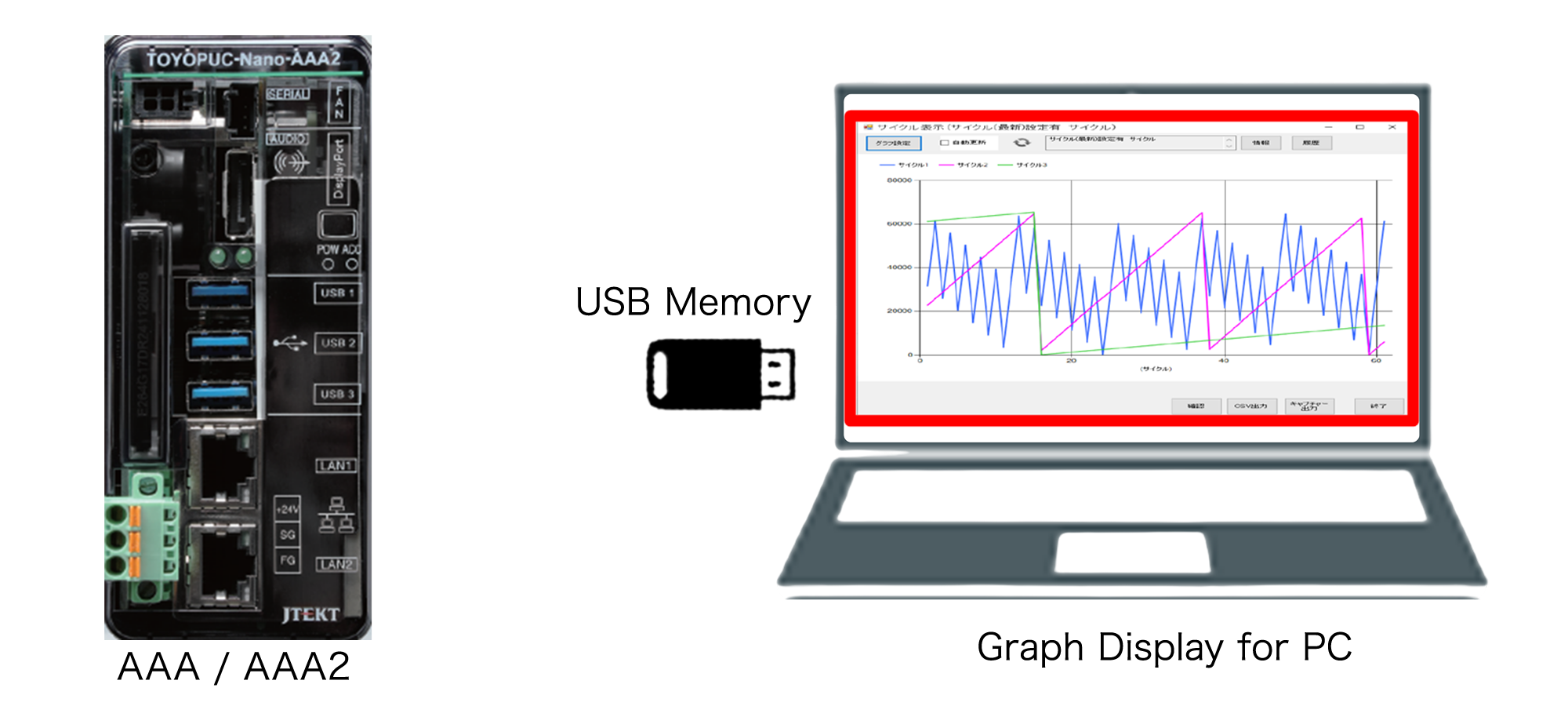 Graph Display for PC