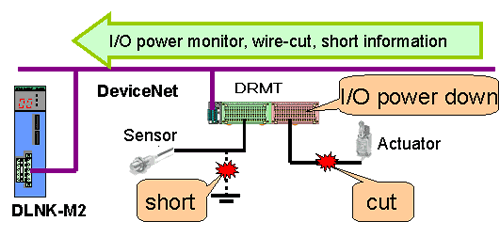 TOYOPUC J-DLNK-M2 Characteristic