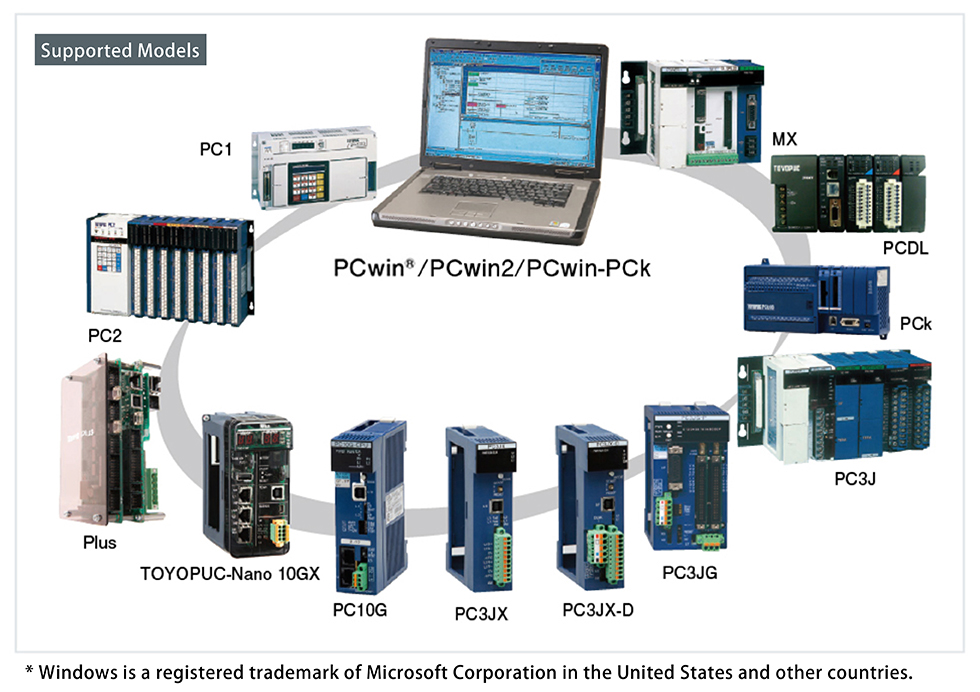 PCwin/PCwin2