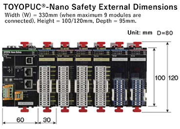 TOYOPUC-Nano Safety Specifications
