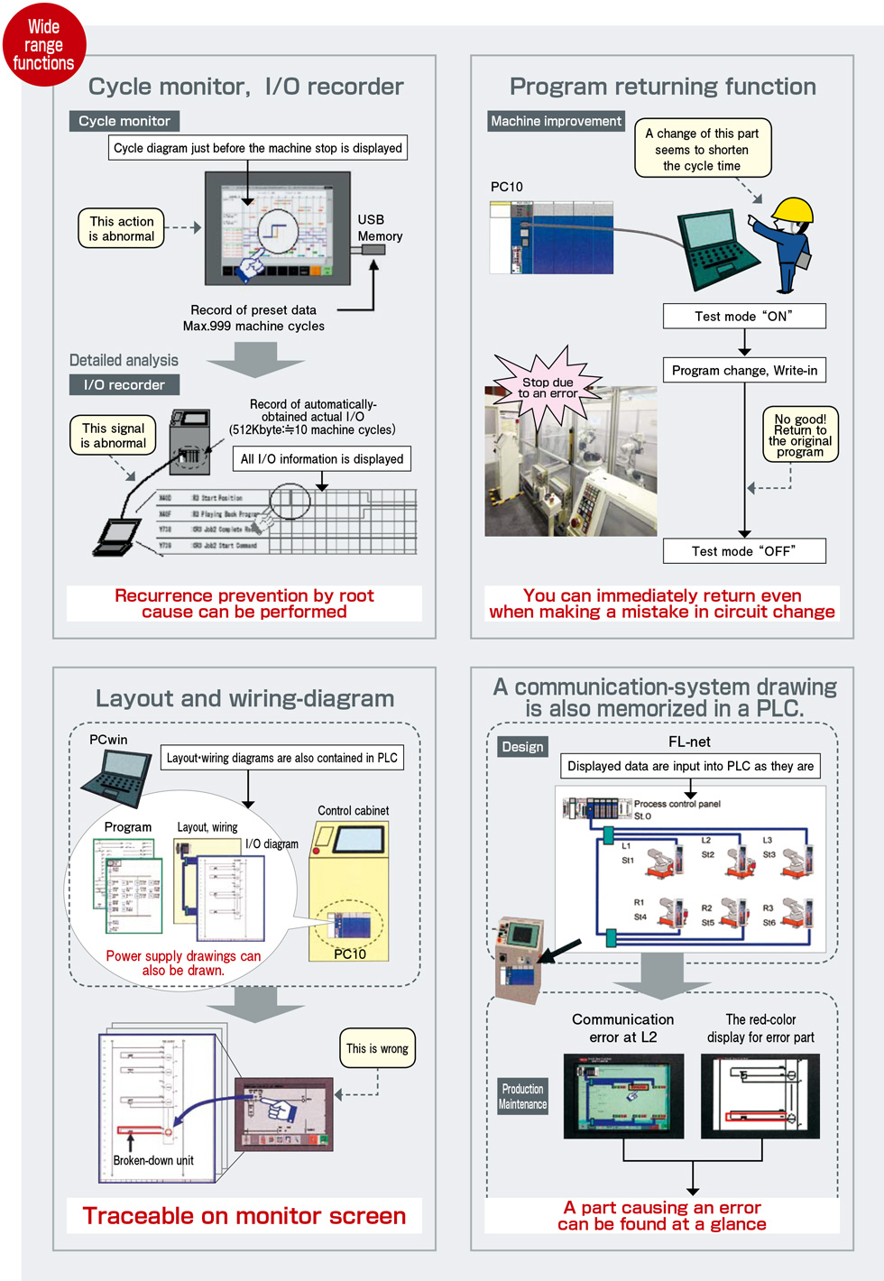 TOYOPUC-PC10G-1SP Various new functions