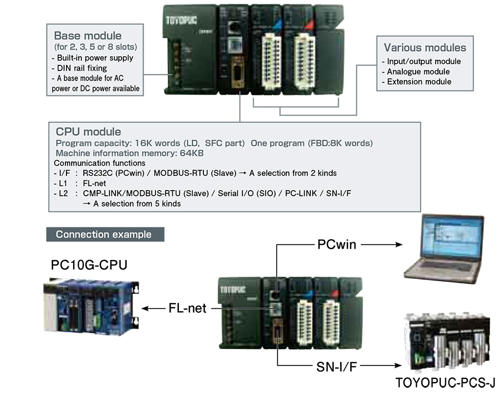 Features of TOYOPUC-PCDL