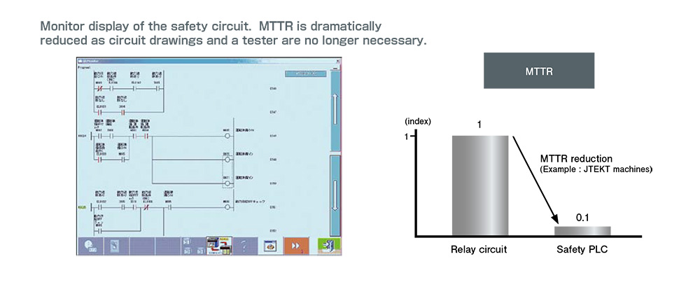 Features of TOYOPUC-PCS-J 2
