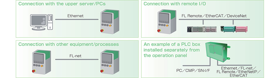 TOYOPUC-Plusの特長1