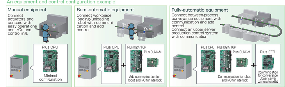 TOYOPUC-Plusの特長2