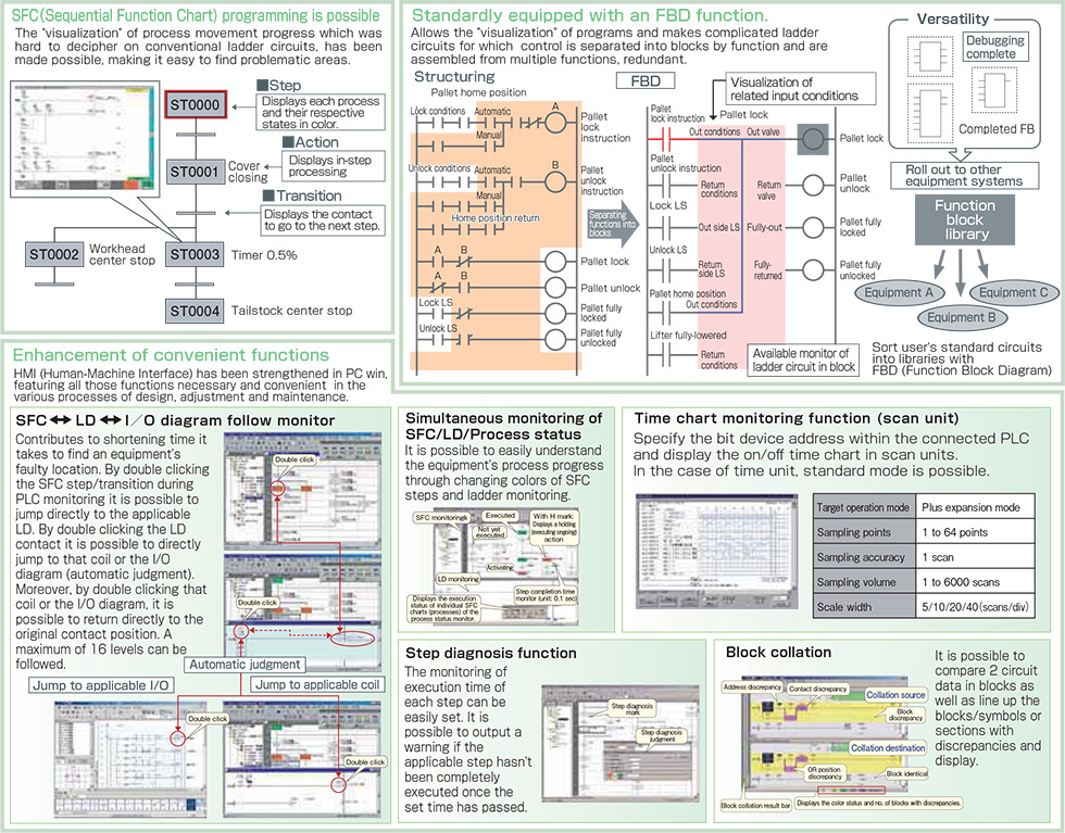 TOYOPUC-Plusの特長3