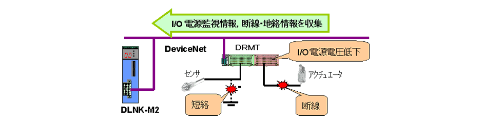 TOYOPUC J-DLNK-M2の特長