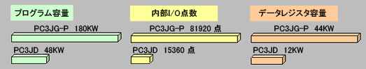 TOYOPUC PC3JG-Pの特長の図1