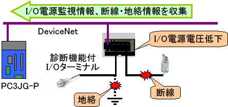 DLNKマスタにメッセージ通信機能を搭載-TOYOPUC PC3JG-P