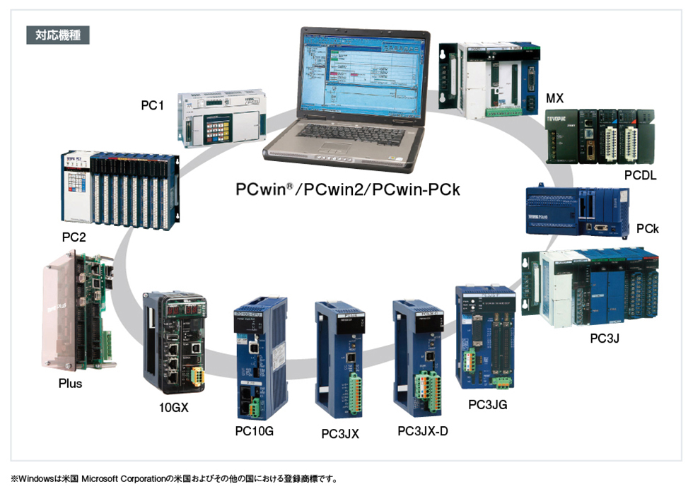PCwin/PCwin2