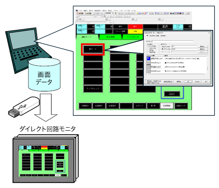 ScreenWorks-T/TE