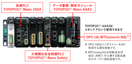 新しい高速プラットフォームと3つの頭脳