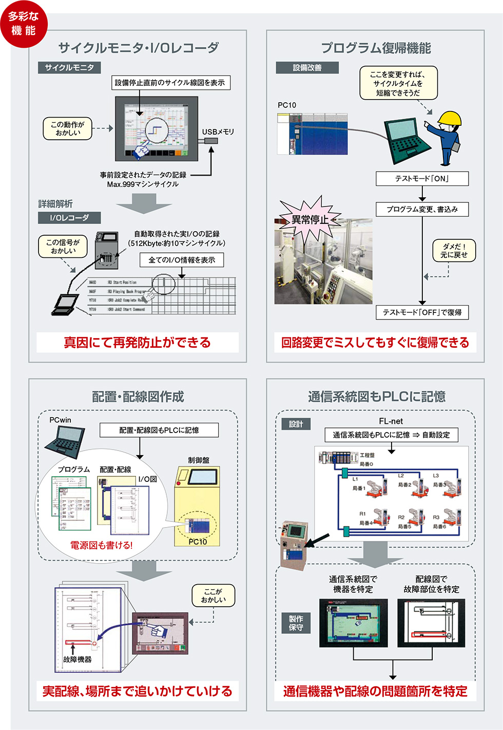 TOYOPUC-PC10G-1SP 多彩な新機能