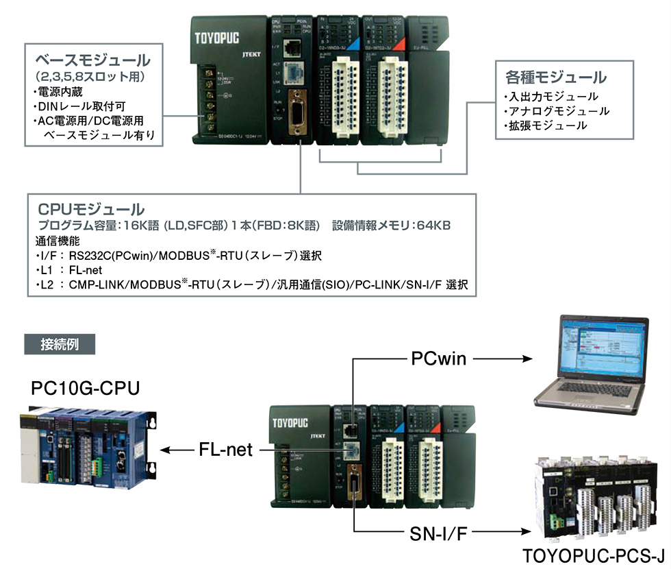 TOYOPUC-PCDLの特長の図