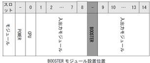 BOOSTERモジュール設置位置