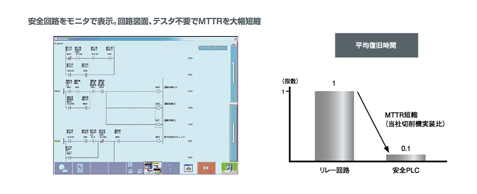 TOYOPUC-PCS-Jの特長の図2