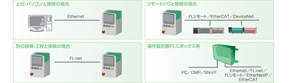 TOYOPUC-Plusの特長1