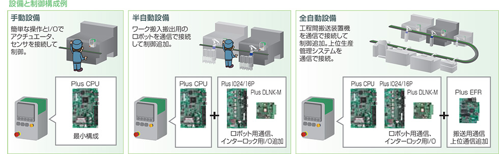 TOYOPUC-Plusの特長2
