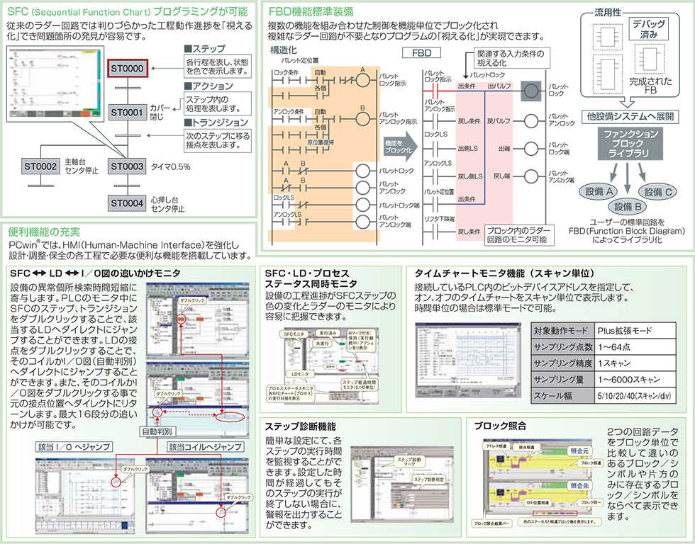 TOYOPUC-Plusの特長3
