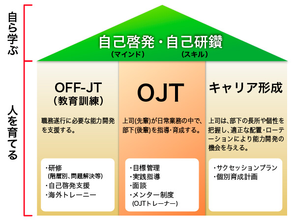 ジェイテクト 採用情報 人材育成 働く環境 人材育成