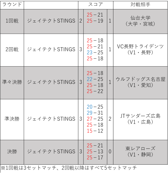 Result_tenouhai2023.png